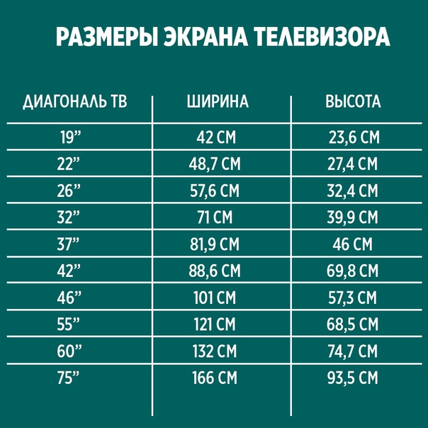 Для составления данной диаграммы обследование проводится за 2 недели до