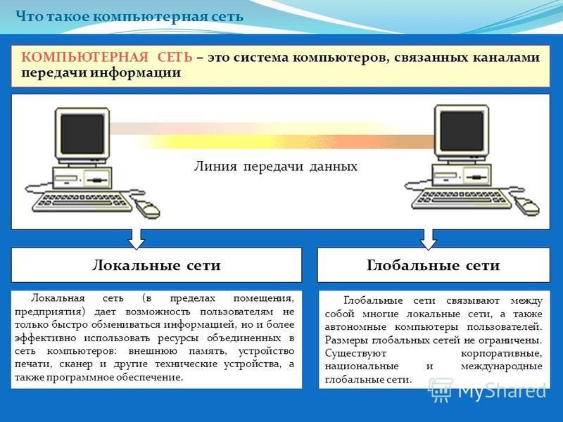 Для создания картинки на персональном компьютере пк нужна специальная программа которая называется