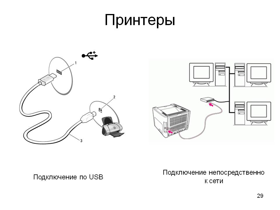 Как настроить принтер по локальной сети в windows 7/10. как настроить доступ к принтеру в локальной сети: подробная инструкция