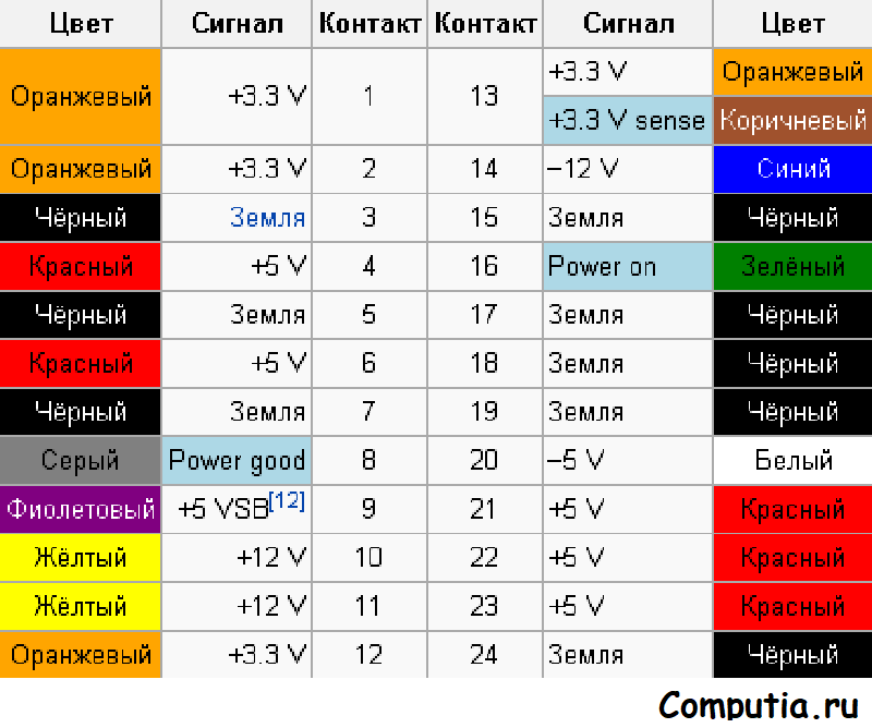 Режим работы блоков питания. Распиновка разъема питания материнской платы 24. Распиновка разъема компьютерного блока питания. Распиновка разъема ATX 24 Pin. Разъём компьютерного блока питания распиновка.