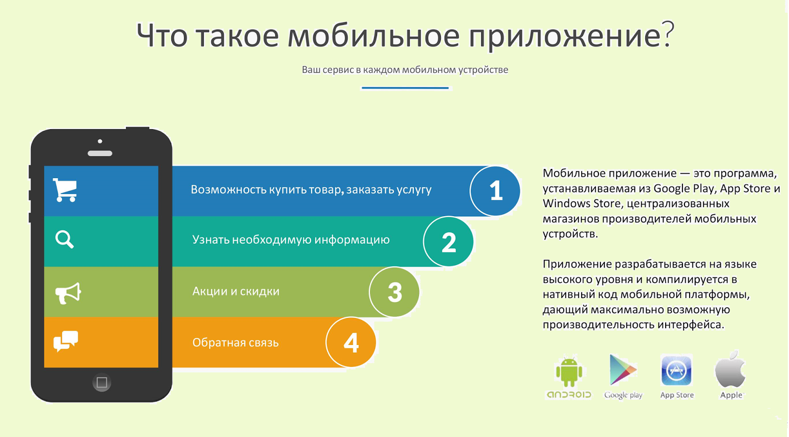 Как пользоваться приложениями андроид. Разработка мобильных приложений. Возможности мобильного приложения. Презентация мобильного приложения. Функционал мобильного приложения.