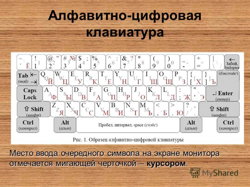 Буквы с пробелами. Алфавитно-цифровая клавиатура. Алфавитно цифровой блок на клавиатуре. Алфавитно цифровые клавиши на клавиатуре. Клавиатура компьютера раскладка.