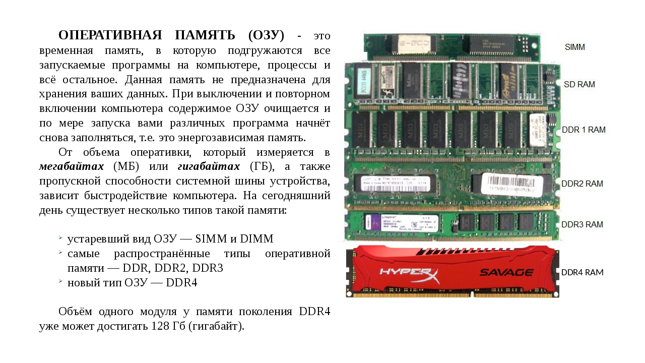 Карта памяти ddr4