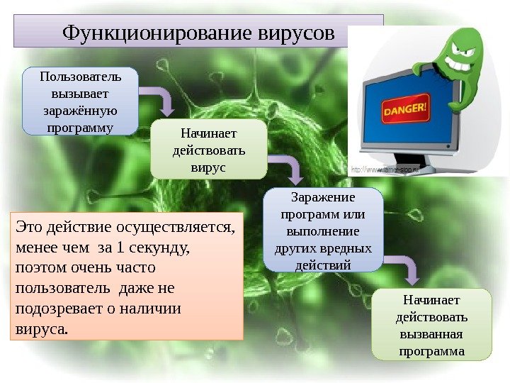 Как поставить вирус в картинку