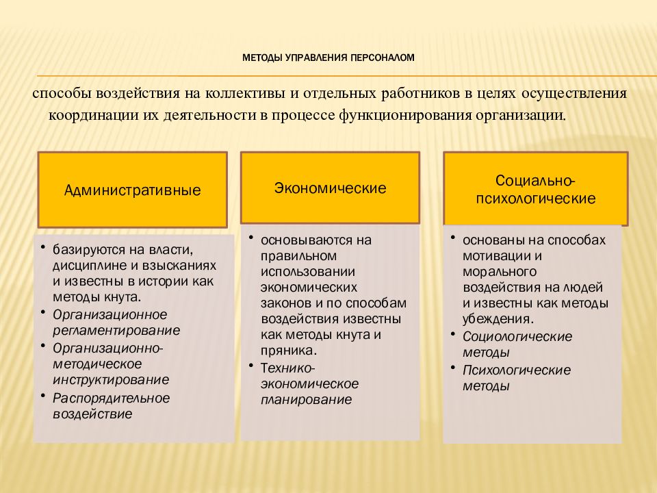 Управленческий характер. К методам прямого воздействия на персонал организации относится. Методы управления персоналом схема. Менеджмент управление персоналом методы управления персоналом. Организационные методы управления персоналом.