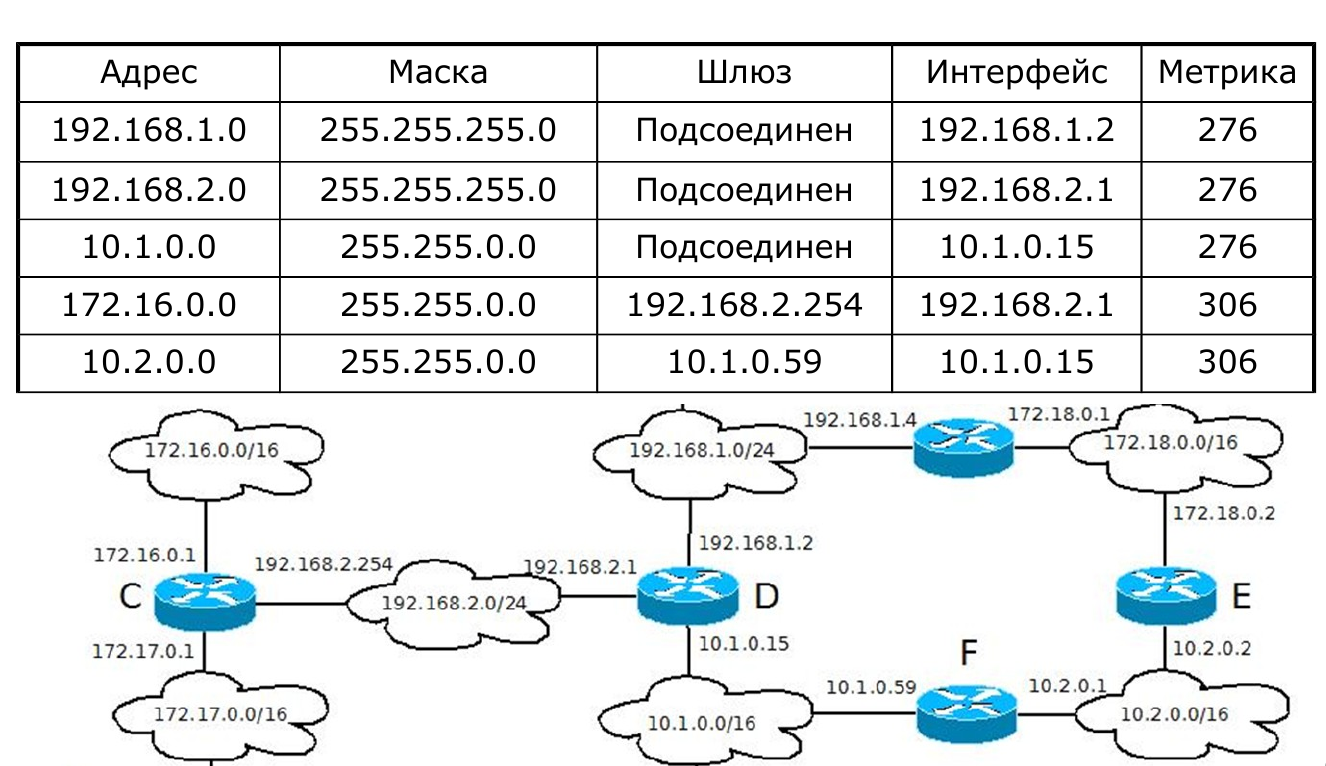 Карта по ip