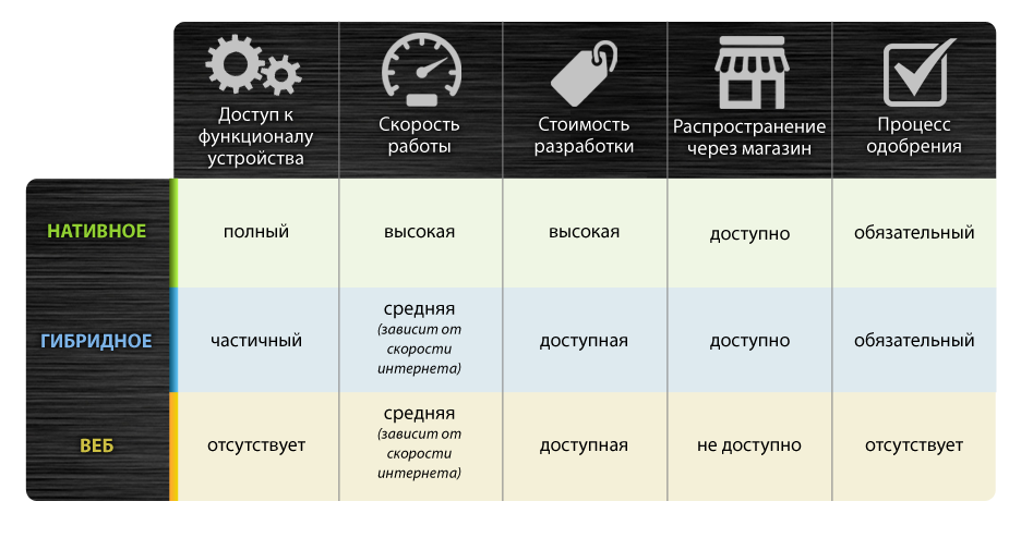 Как можно сделать презентацию на телефоне андроид