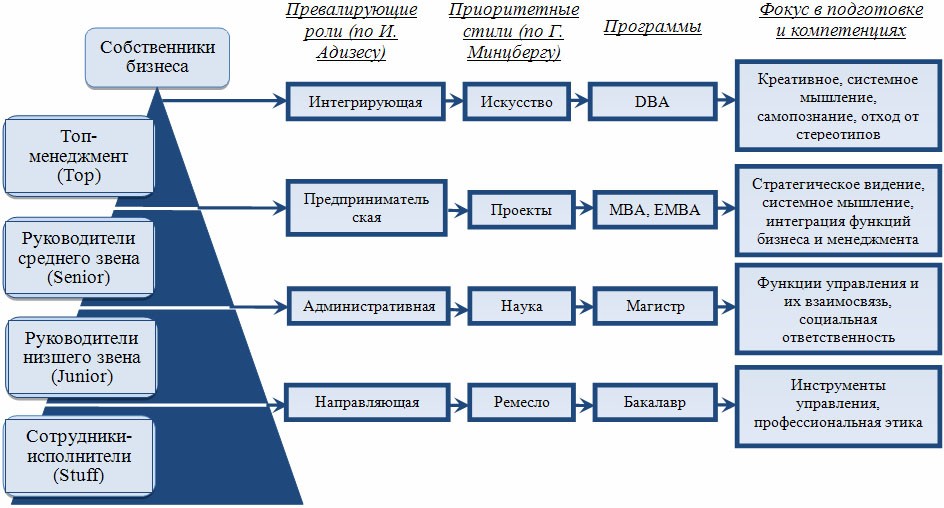 Служащий рассказал начальнику о своем проекте реорганизации работы отдела