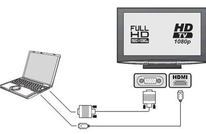 Подключение компьютера к телевизору через кабель