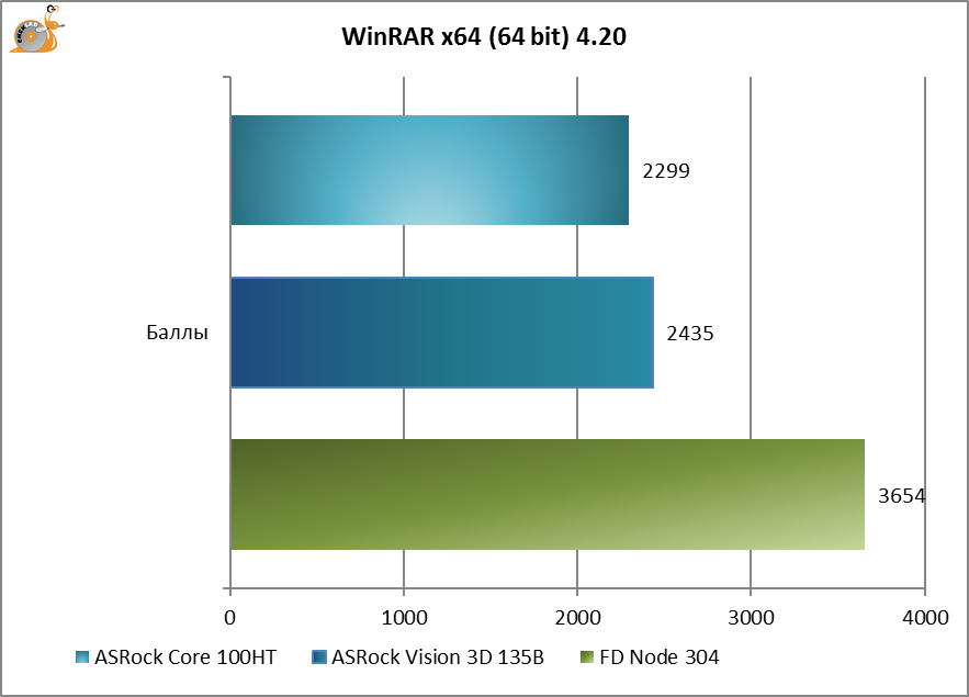 Обзор процессора intel core i3-330m: характеристики, тесты в бенчмарках