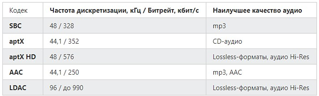 Что такое aptx, aptx hd и aptx adaptive?