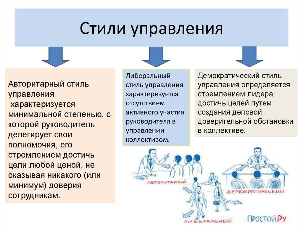 Как расшифровывается еио и какие у него есть полномочия, документ подтверждающий полномочия единоличного исполнительного органа
