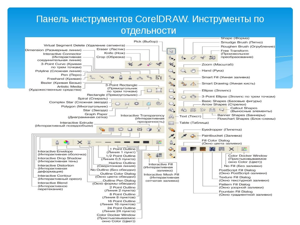 Горячие клавиши в кореле. Инструменты панели инструментов coreldraw. Панель инструментов программы coreldraw. Панель инструментов в кореле. Основные инструменты программы coreldraw.