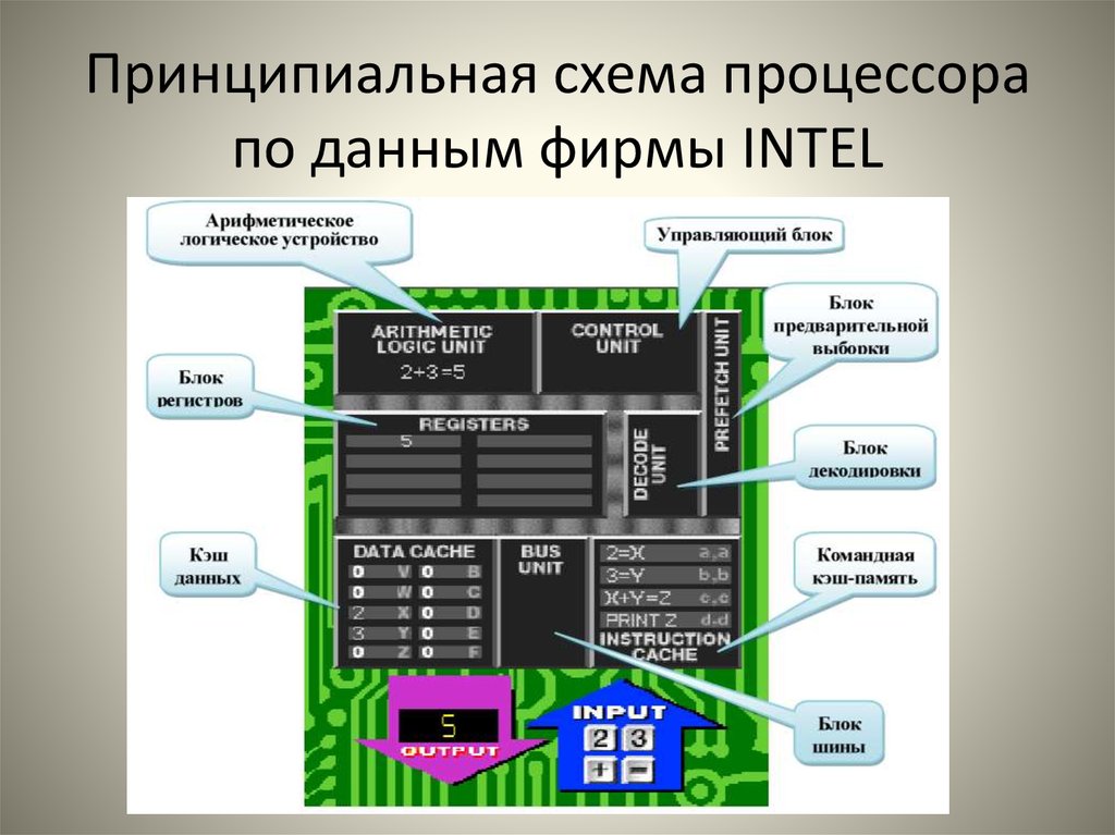 По какому принципу построен массив процессоров изображенных на рисунке