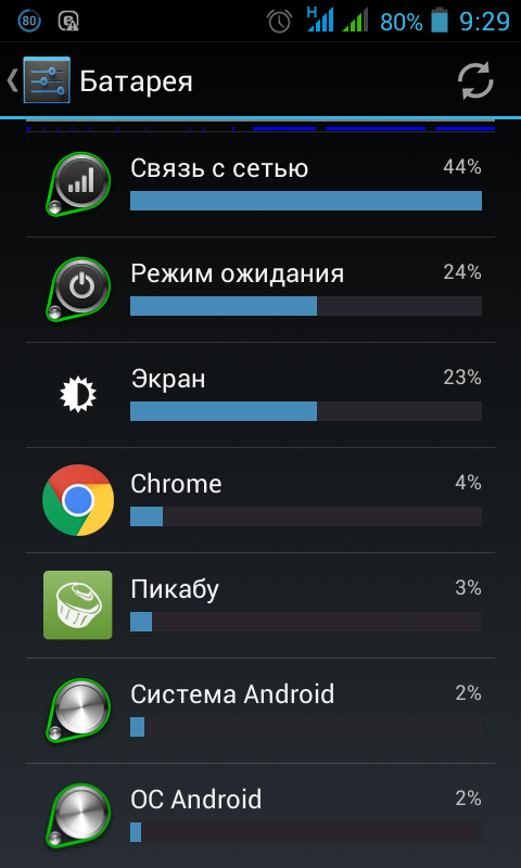 Режим ожидания айфон. Система андроид жрет батарею. Режим ожидания андроид. Планшет жрет батарею. Андроид режимы батареи.