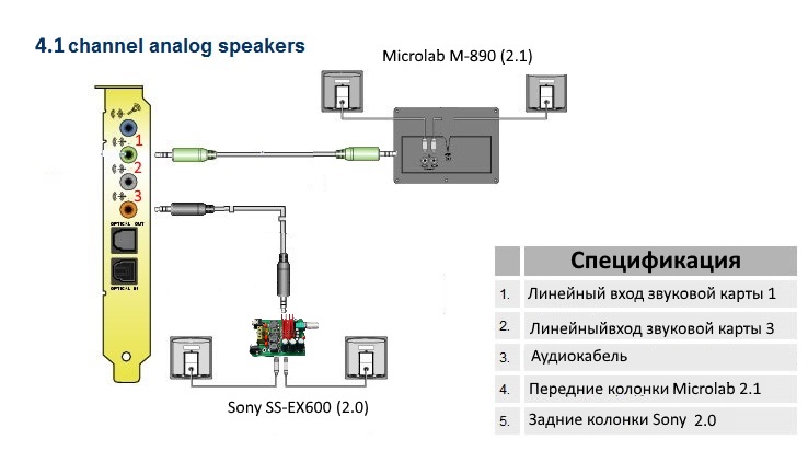 Звуковая схема что это такое в колонках