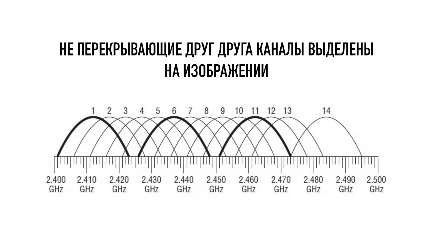 Что такое wifi 5 ghz и чем отличается стандарт от 2.4 ghz — в чем разница и какой диапазон частот выбрать на роутере?