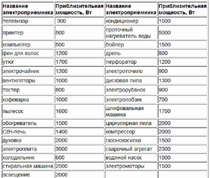 Компьютер - сколько электричества потребляет?