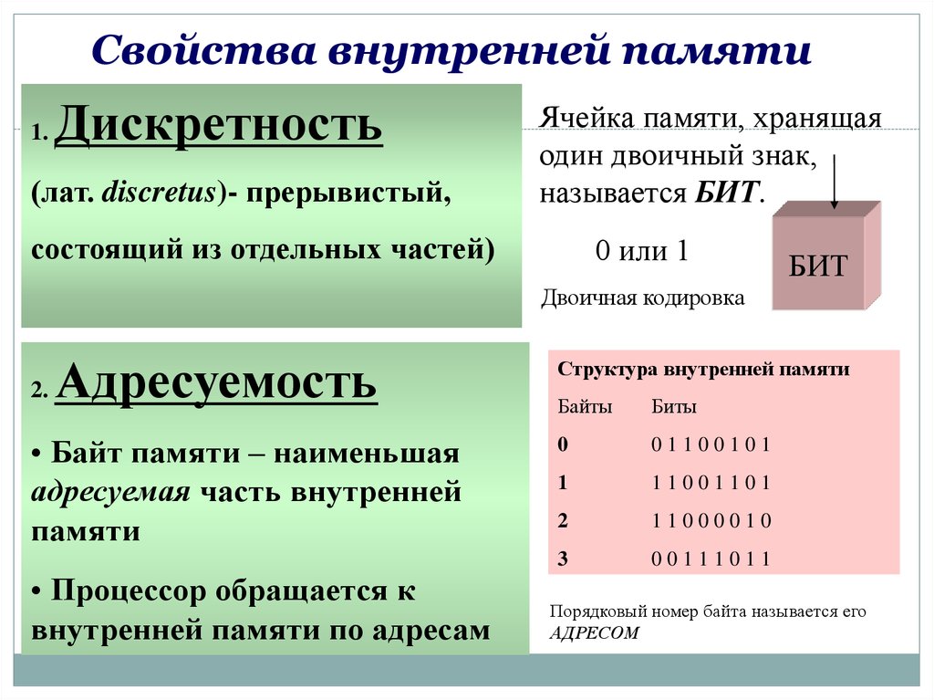 Внутреннее свойство. Свойства внутренней памяти компьютера 7 класс Информатика. Свойства внутренней памяти компьютера схема. Свойство внутренней памяти и описание свойства внутренней памяти. Свойства внутренней памяти компьютера 7 класс.