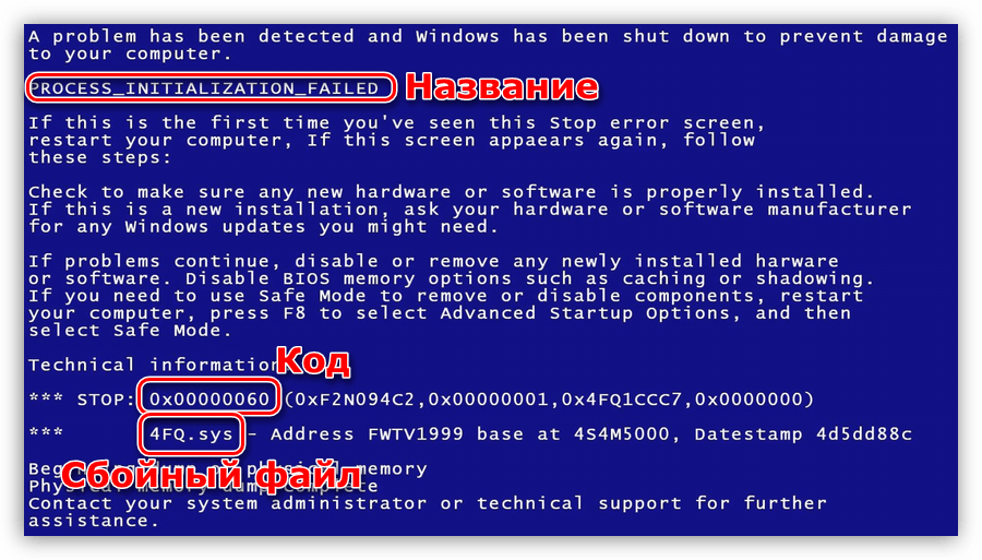 Коды ошибок windows. Синий экран. Экран смерти. Экран смерти на компьютере. Синий экран смерти причины.