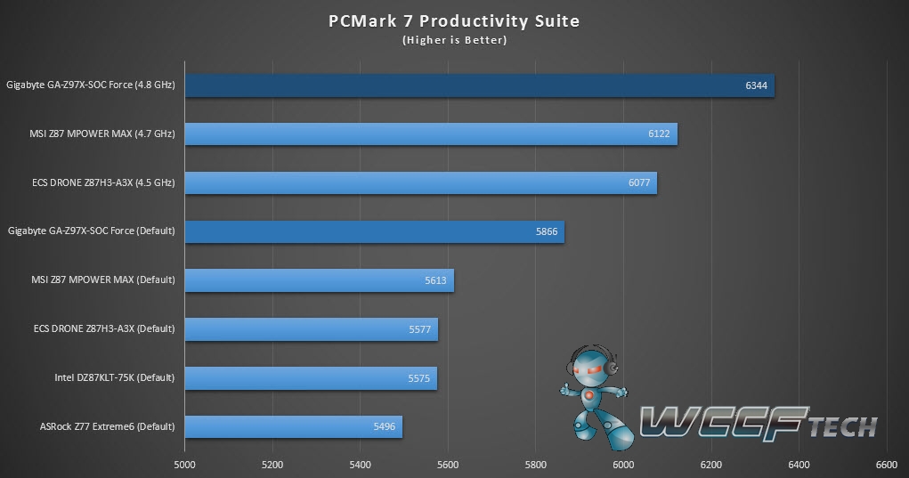 Память производительность игр. Производительность IOS. Проверить процессор на производительность. Тест на производительность в играх. Intel Core i5-6500 производительность в играх.