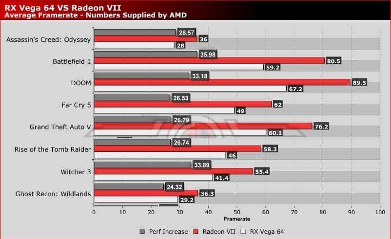 Видеокарты amd 7. Radeon Vega 7. AMD Radeon Vega 7 Core характеристики. АМД радеон РХ Вега 7. Видеокарта радеон Вега 7.