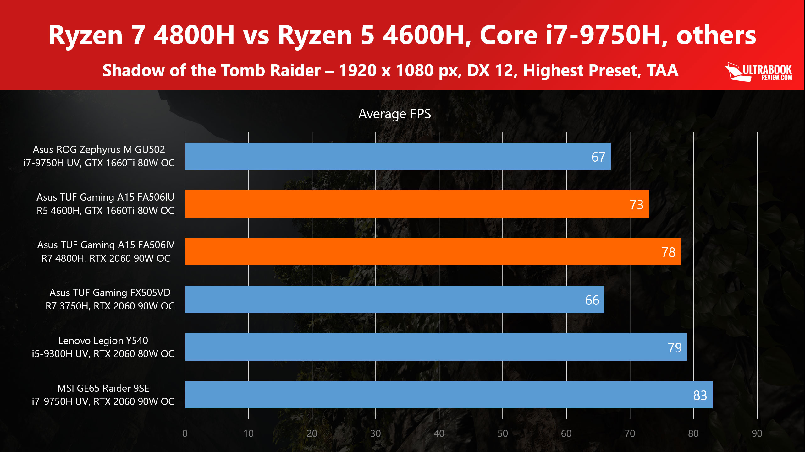 Обзор процессора ryzen 5