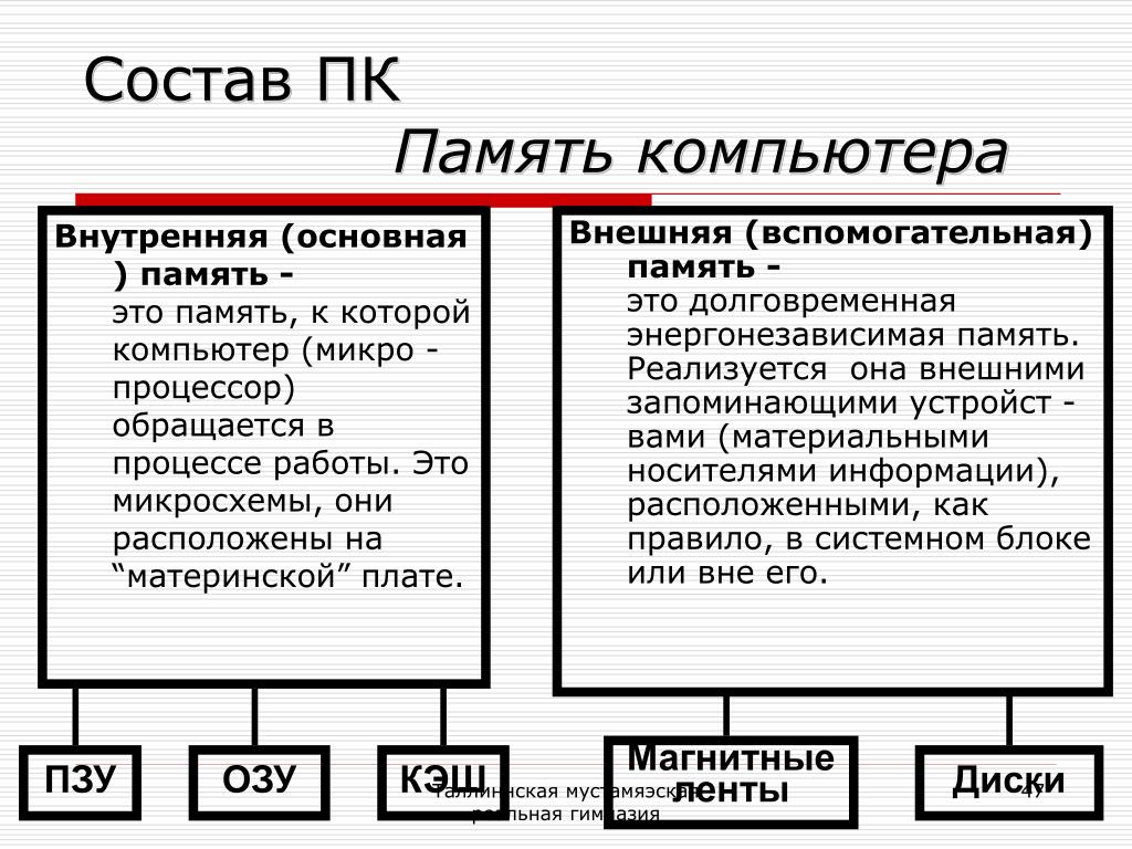 Графическое изображение представленное в памяти компьютера