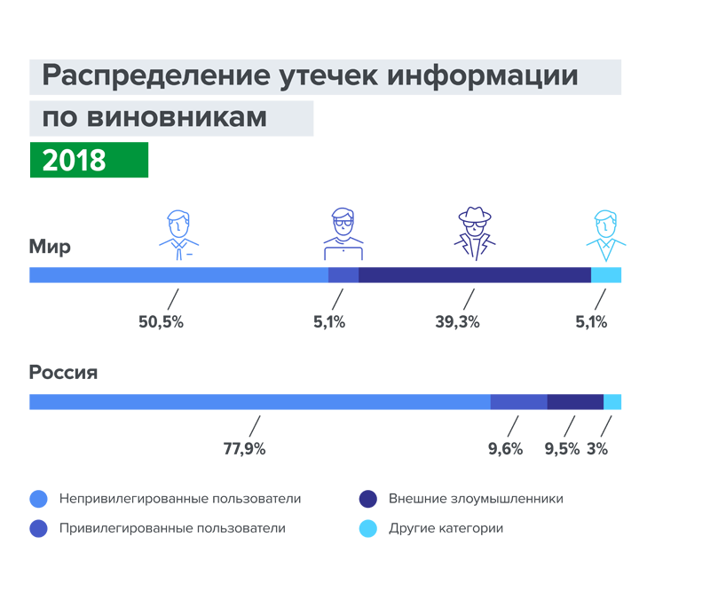 Публичные списки утечек паролей