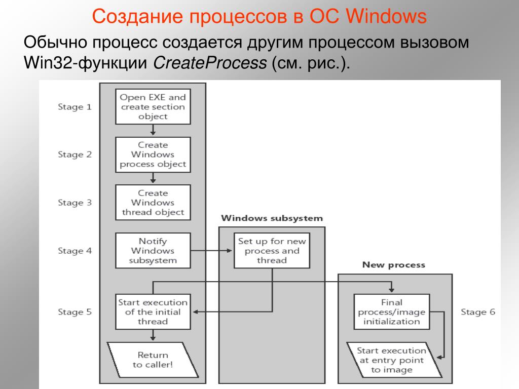 Asp.net | отладка кода в visual studio