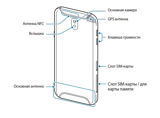 Самсунг а7 карта памяти. Samsung j7 NFC. Galaxy j 7 NFC. Samsung j7 (2017) схема. Схема смартфона Samsung j7.