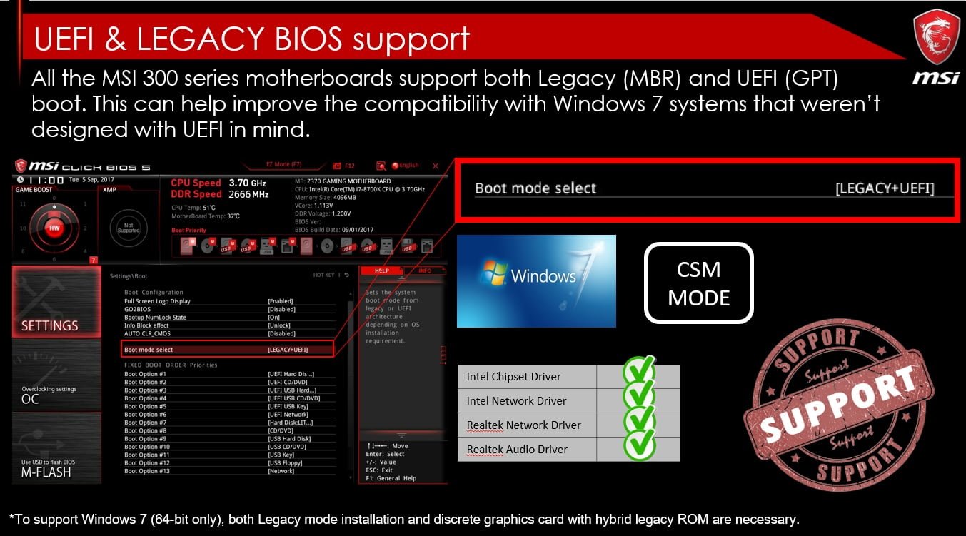 Как зайти в загрузочное меню (boot menu) – подробная инструкция | it-actual.ru