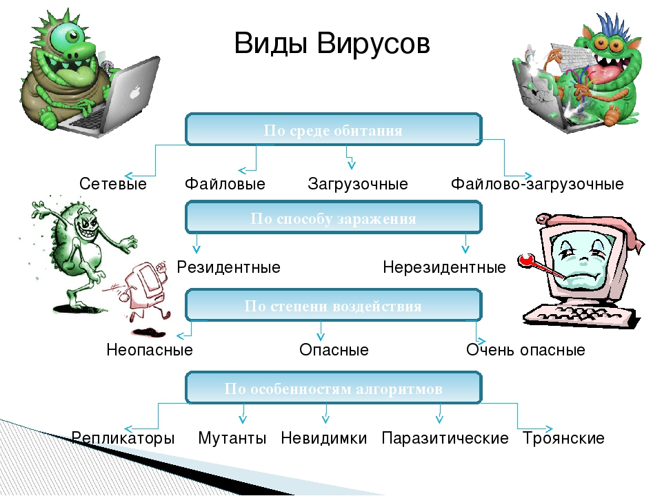 Можно ли в картинку вставить вирус