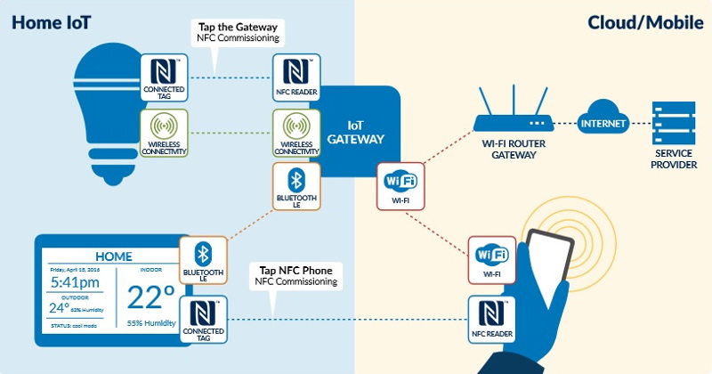 Supports nfc перевод