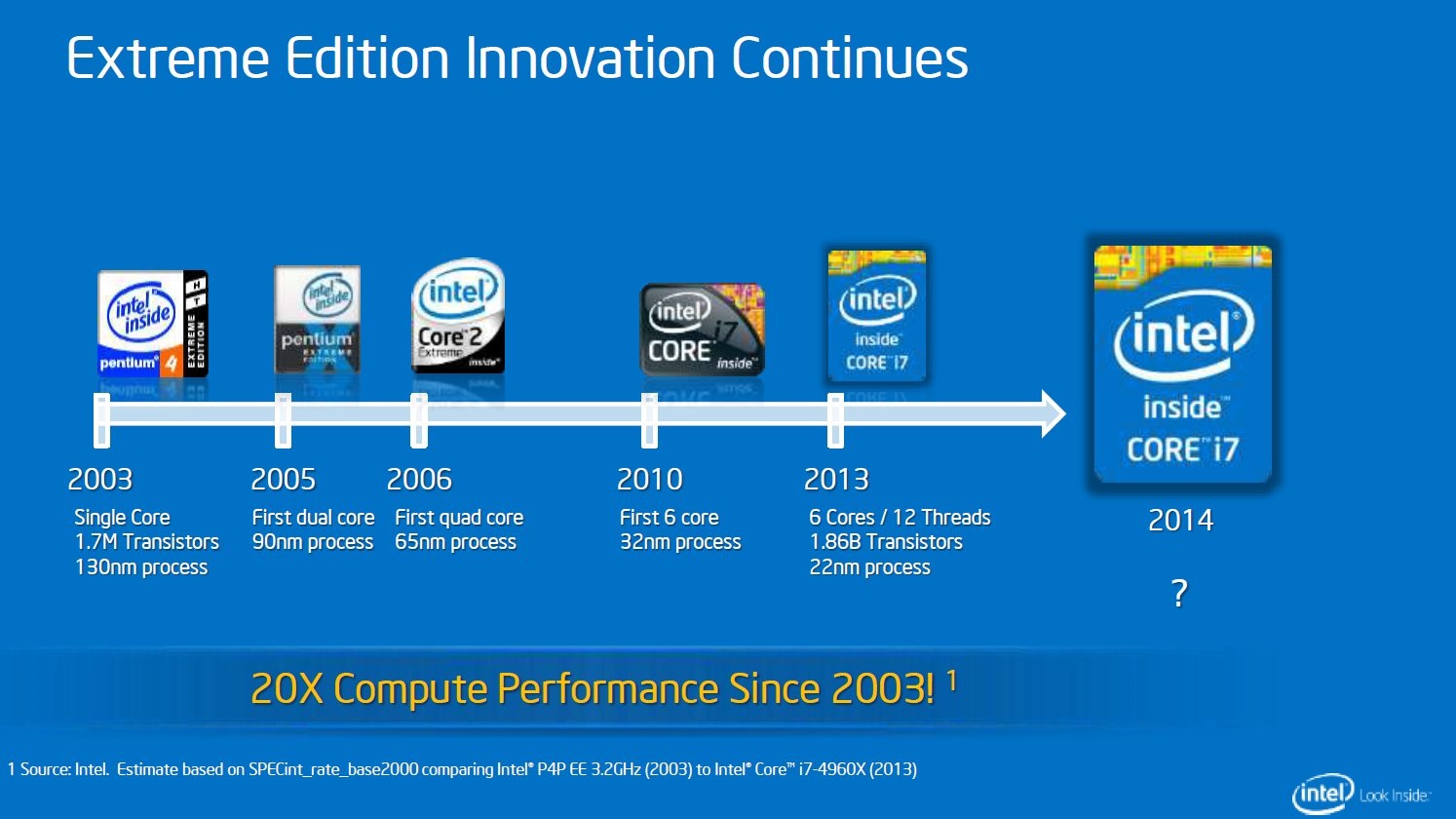 Первый интел. Процессоры Intel Core i3 Эволюция. Эволюция процессора Intel Core i5. Процессор: Intel Haswell 2 Cores. Процессоры Intel Core хронология.