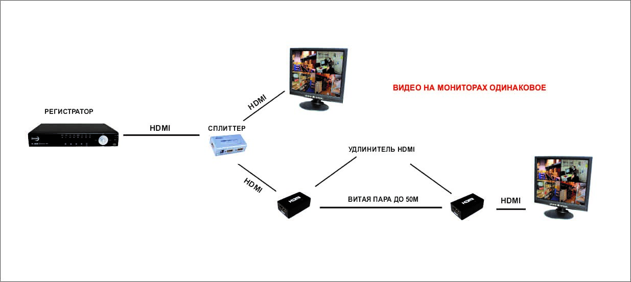 Подключение ps4 к ноутбуку через hdmi
