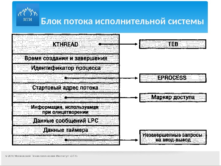 Информатика