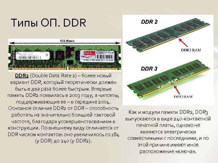 Карта памяти озу