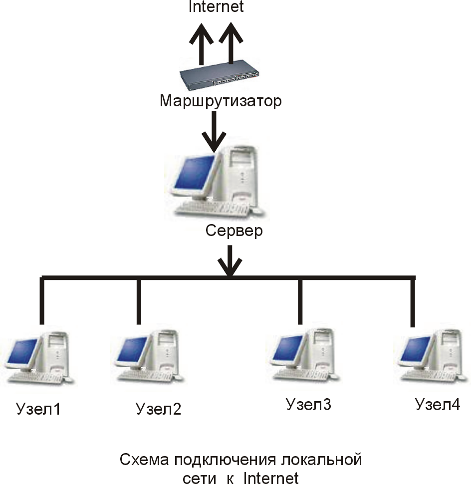 Как подключить ноутбук к интернету через кабель