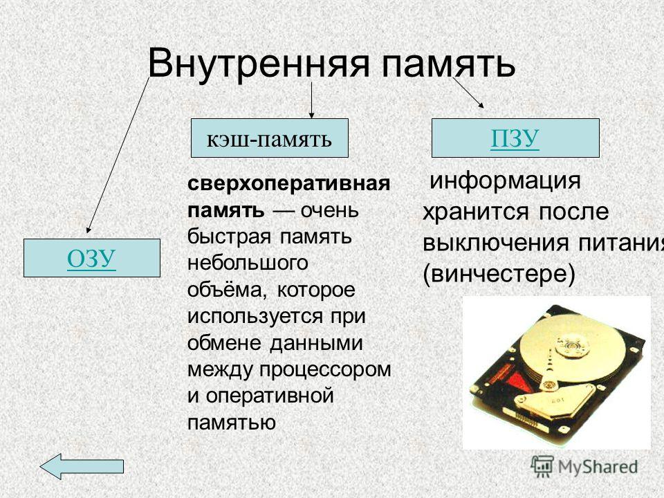 Внутренняя память компьютера картинки