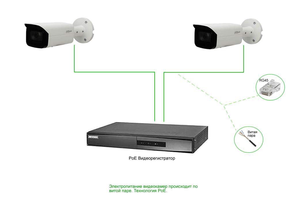 Видео подключение камеры. Схема подключения видеорегистратора к IP-камерам видеонаблюдения. Схема подключения IP камеры видеонаблюдения. Видеонаблюдение схема подключения камер IP К видеорегистратору. Схема подключения ШЗ камеры.