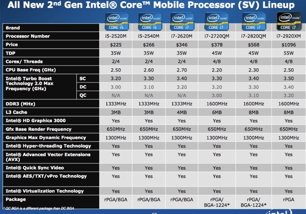 Процессоры i3 i5. Все процессоры Intel Core i3 по порядку. Поколения процессоров Intel Core i3 для ноутбука. Производительность процессора Intel Core i3. Intel Core i3 inside характеристика.