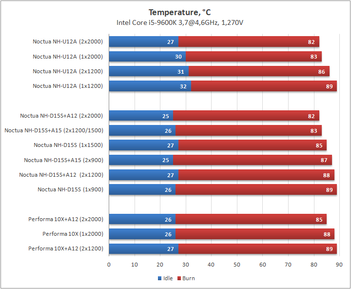 Intel core i5 рабочая температура. Нормальная температура процессора i5. Температурная таблица процессоров. Максимально допустимая температура процессора. Средняя температура процессора Intel Core i5.