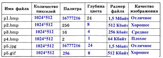 Размер изображения в килобайтах