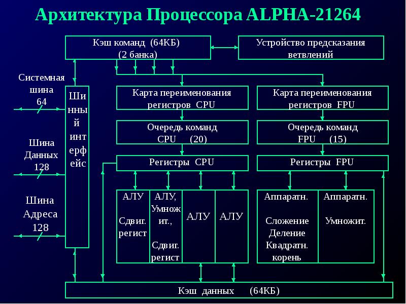 Как работает процессор схема