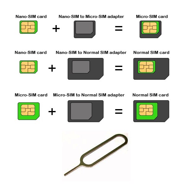 Не работает sim карта