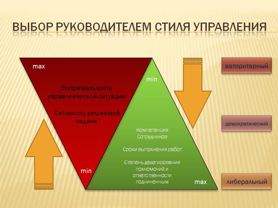 Органы управления нко