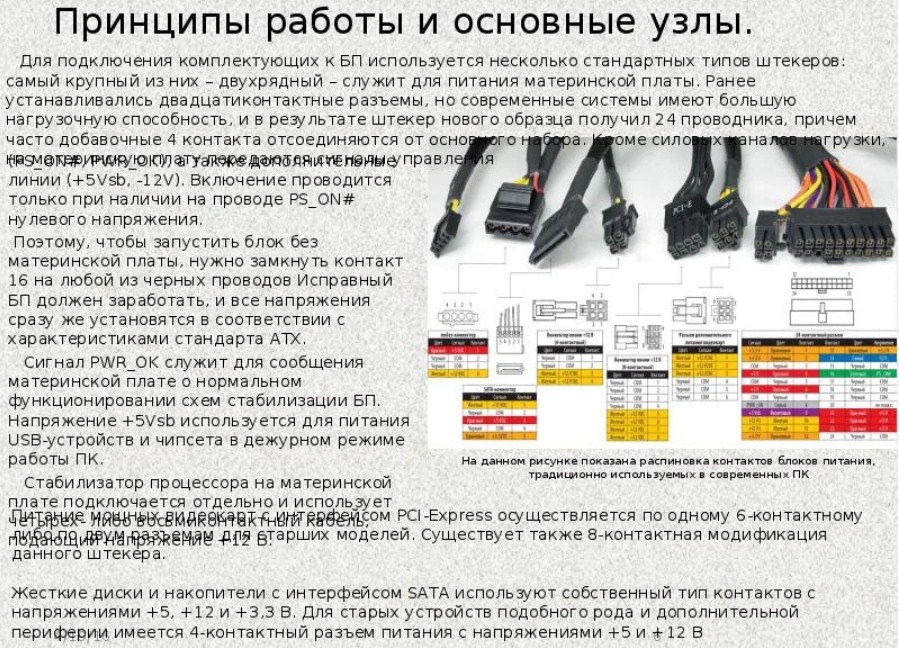 Презентация блок питания компьютера