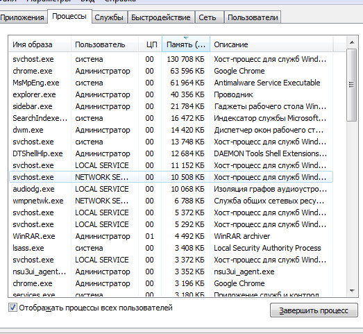 Процесс svchost грузит процессор: настройка системной службы windows 7 и исправление хост процесса