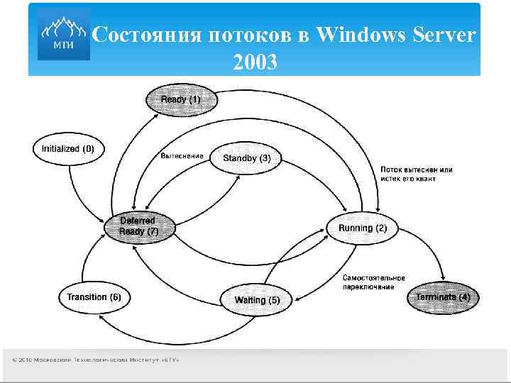 Отладка (debugging): что это - отладка программы, алгоритма, системы